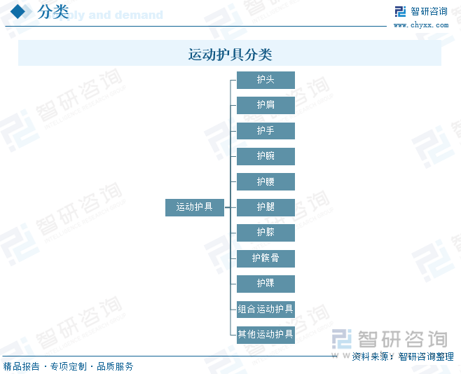 研判2025！中国运动护具行业政策汇总、产业链、发展现状、竞争格局及发展趋势分析：体育热潮持续升温运动护具需求不断增加[图]