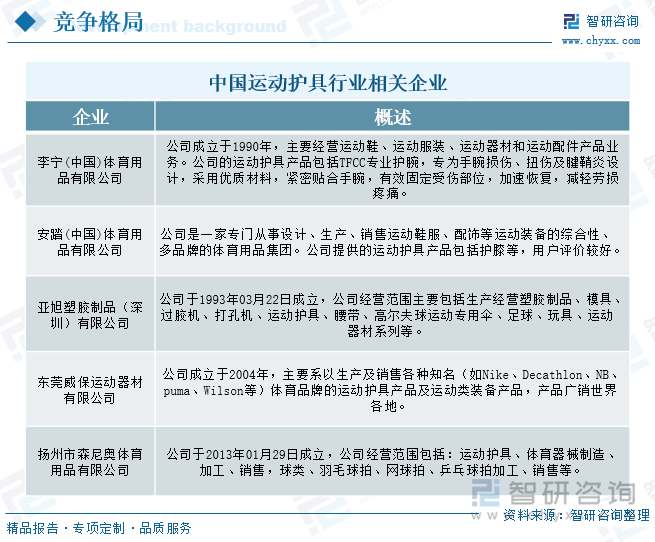 研判2025！中国运动护具行业政策汇总、产业链、发展现状、竞争格局及发展趋势分析：体育热潮持续升温运动护具需求不断增加[图](图7)