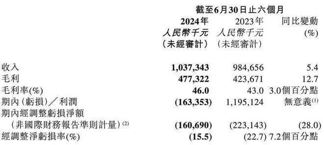 被低估的Keep需要新的坐标系