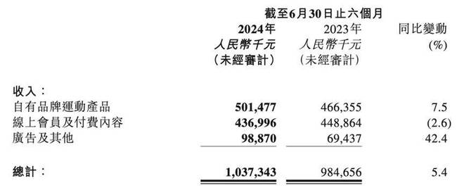 被低估的Keep需要新的坐标系(图2)