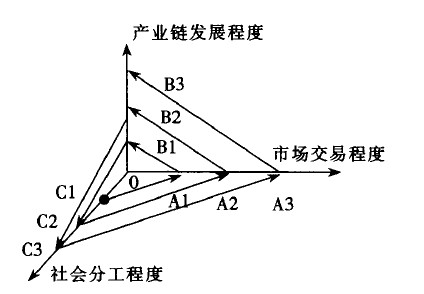 运动护具（可行性报告节选）(图1)