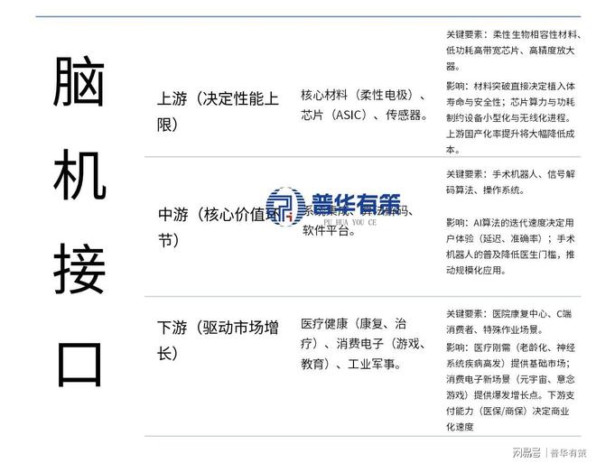 脑机接口：十五五新质生产力意念控制引爆未来(图1)