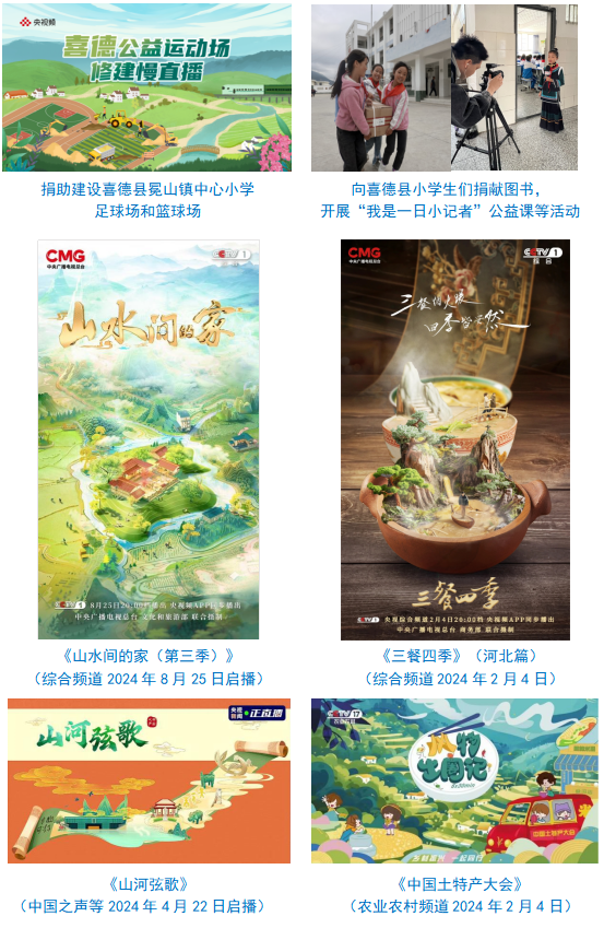 中央广播电视总台社会责任报告（2024年度）(图23)