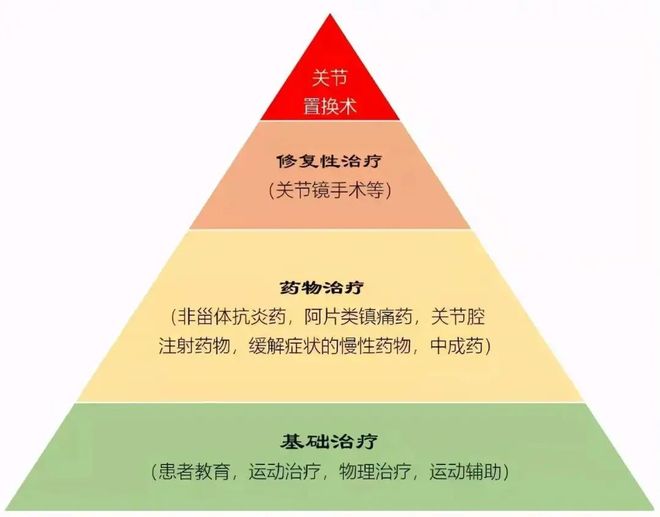 老人不再忍450亿市场为何难解？(图5)