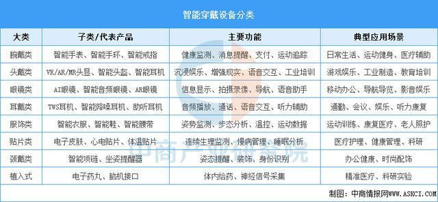 2025年中国智能穿戴设备行业市场前景预测研究报告（简版）