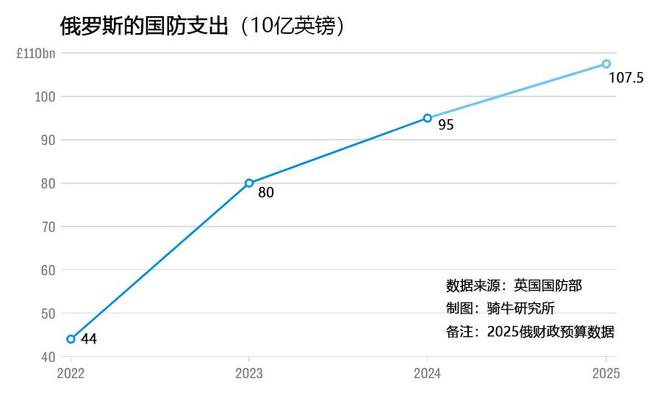 俄副防长：百万军人伤亡成就俄假肢行业快速成长为全球领先行业(图7)
