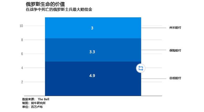 俄副防长：百万军人伤亡成就俄假肢行业快速成长为全球领先行业(图5)