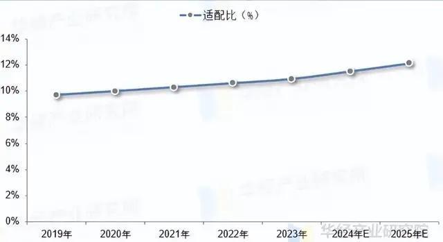 概念圈︱上市公司下场角逐肌电控制假肢价值凸显(图4)