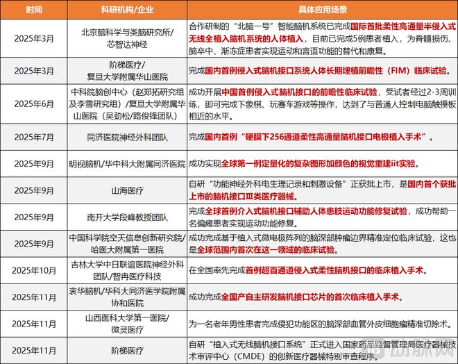 临床爆发、政策大开绿灯国产脑机接口商业化要开始了？