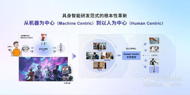 开源+生态协同 商汤的大晓机器人攻坚具身智能痛点(图1)